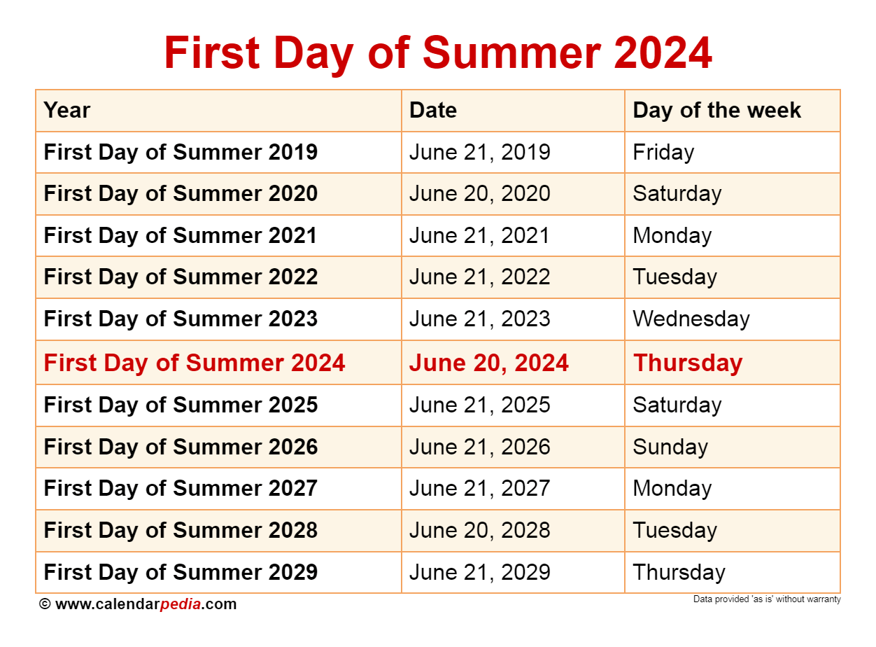 first day of summer 2024